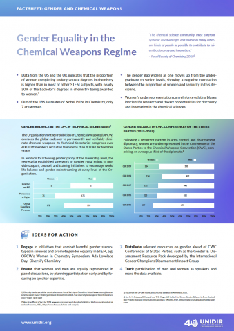 Factsheet: Gender and Chemical Weapons | UNIDIR